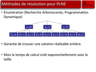 Méthodes de résolution pour PLNE
• Énumération (Recherche Arborescente, Programmation
Dynamique)
• Garantie de trouver une solution réalisable entière.
• Mais le temps de calcul croît exponentiellement avec la
taille.
x1=0
X2=0 X2=2
X2=1
x1=1 x1=2
X2=0 X2=2
X2=1
X2=0 X2=2
X2=1
 