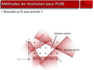 Méthodes de résolution pour PLNE
• Résoudre un PL puis arrondir ?
-cT
x1
x2
Solution du PL
Solution entière
 