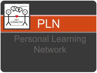 Personal Learning
Network
PLN
 