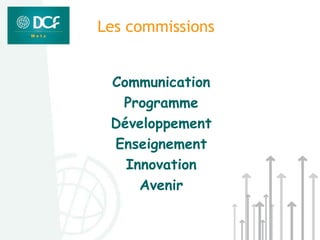 Les commissions


 Communication
  Programme
 Développement
 Enseignement
   Innovation
     Avenir
 