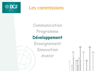 Les commissions


 Communication
  Programme
 Développement
 Enseignement
   Innovation
     Avenir
 