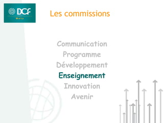 Les commissions


 Communication
  Programme
 Développement
 Enseignement
   Innovation
     Avenir
 