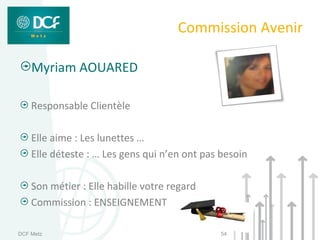 Commission Avenir

    Myriam AOUARED

    Responsable Clientèle

    Elle aime : Les lunettes …
    Elle déteste : … Les gens qui n’en ont pas besoin

    Son métier : Elle habille votre regard
    Commission : ENSEIGNEMENT

DCF Metz                                       54
 