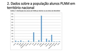 2. Dados sobre a população alunos PLNM em
território nacional
 