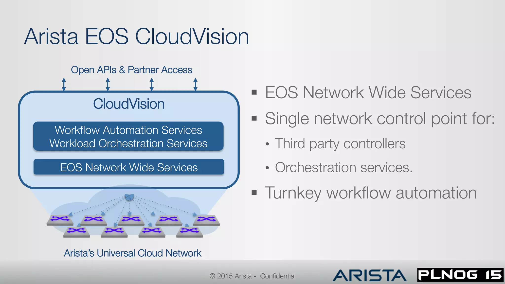 §  EOS Network Wide Services
§  Single network control point for:
•  Third party controllers
•  Orchestration services. 
§  Turnkey workﬂow automation
CloudVision
Workﬂow Automation Services
Workload Orchestration Services
EOS Network Wide Services
Open APIs & Partner Access
Arista’s Universal Cloud Network
Arista EOS CloudVision
© 2015 Arista - Conﬁdential
 
