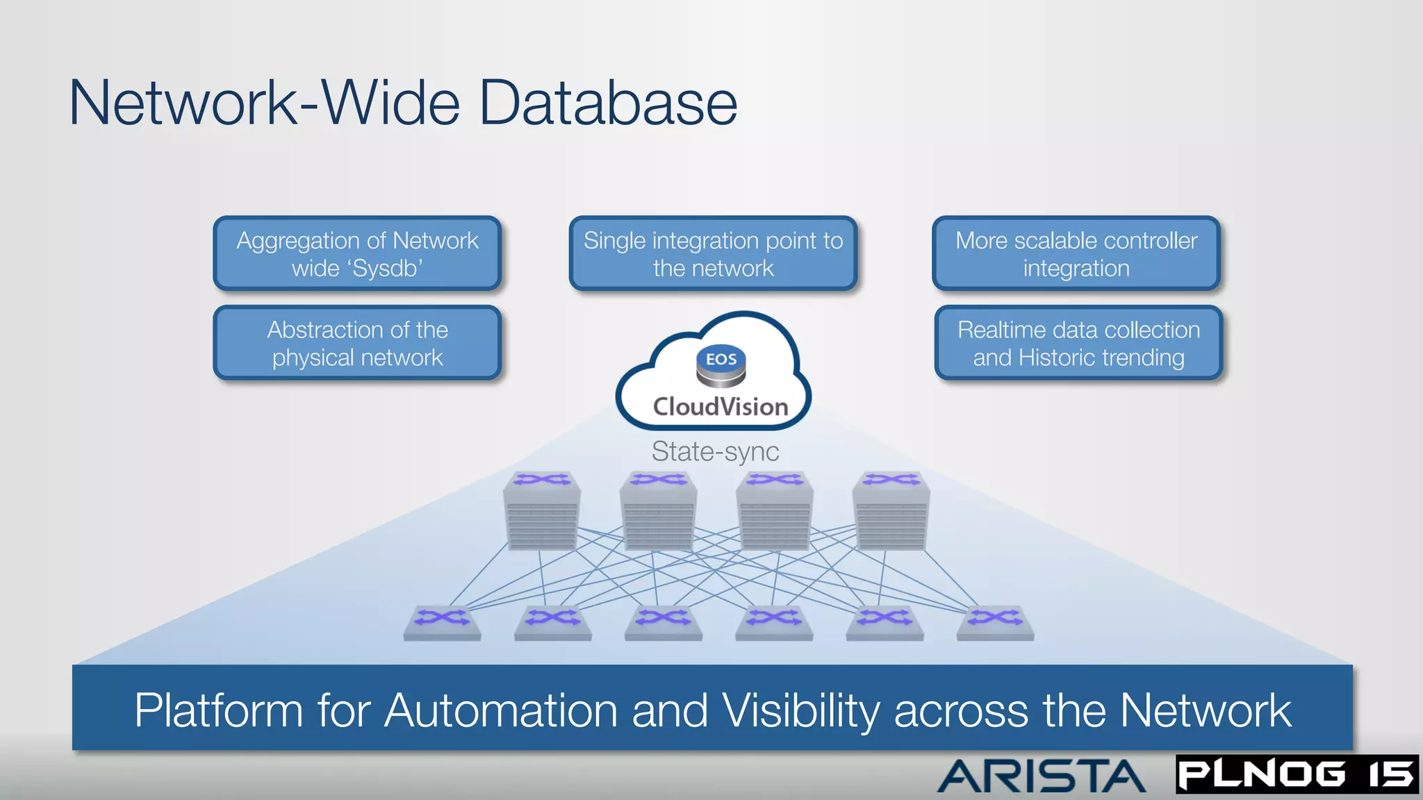 Platform for Automation and Visibility across the Network
Network-Wide Database
Aggregation of Network
wide ‘Sysdb’
Abstraction of the "
physical network
Single integration point to
the network
More scalable controller
integration
Realtime data collection
and Historic trending
State-sync
 