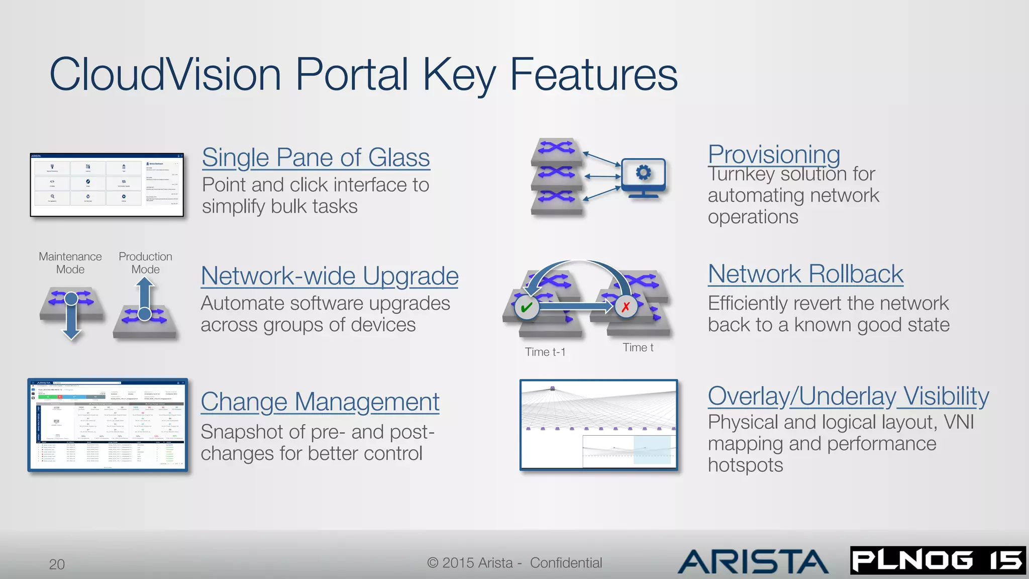 CloudVision Portal Key Features 
20
Network Rollback
Efﬁciently revert the network
back to a known good state 
Overlay/Underlay Visibility
Physical and logical layout, VNI
mapping and performance
hotspots
Provisioning
Turnkey solution for
automating network
operations
Change Management
Snapshot of pre- and post-
changes for better control
Network-wide Upgrade
Automate software upgrades
across groups of devices
Maintenance
Mode
Production
Mode
Single Pane of Glass
Point and click interface to
simplify bulk tasks
© 2015 Arista - Conﬁdential
Time t
Time t-1
✔
 ✗
 