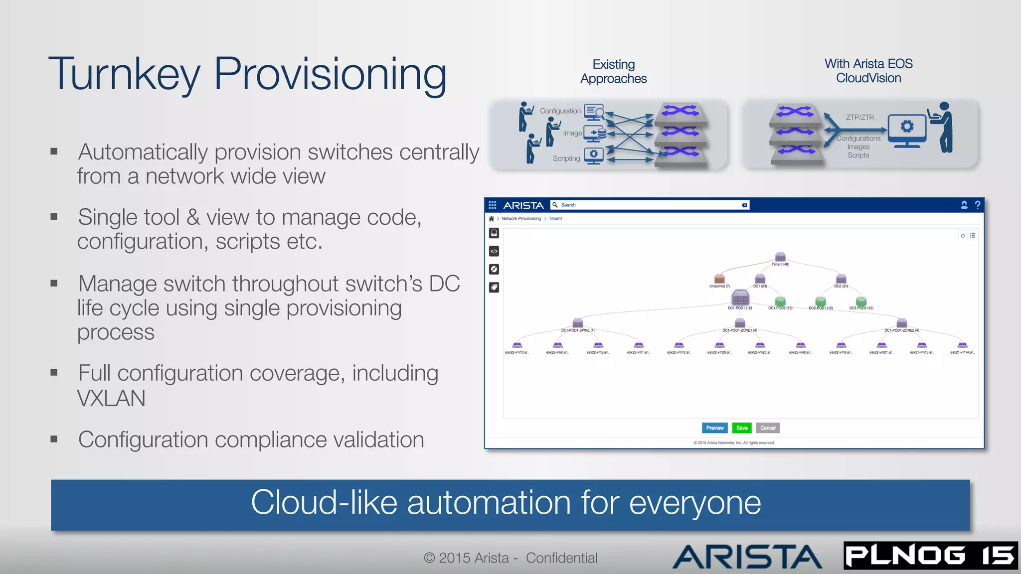 Cloud-like automation for everyone
Turnkey Provisioning
§  Automatically provision switches centrally
from a network wide view
§  Single tool & view to manage code,
conﬁguration, scripts etc.
§  Manage switch throughout switch’s DC
life cycle using single provisioning
process
§  Full conﬁguration coverage, including
VXLAN
§  Conﬁguration compliance validation
© 2015 Arista - Conﬁdential
Scripting
Image
Conﬁguration
Conﬁgurations
Images
Scripts
ZTP/ZTR
Existing
Approaches
With Arista EOS
CloudVision
 