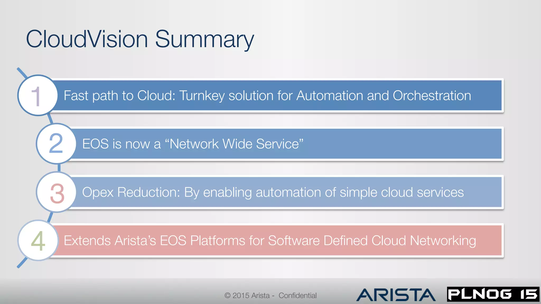 Fast path to Cloud: Turnkey solution for Automation and Orchestration
EOS is now a “Network Wide Service” 
Opex Reduction: By enabling automation of simple cloud services 
Extends Arista’s EOS Platforms for Software Deﬁned Cloud Networking
1
2
3
4
CloudVision Summary
© 2015 Arista - Conﬁdential
 