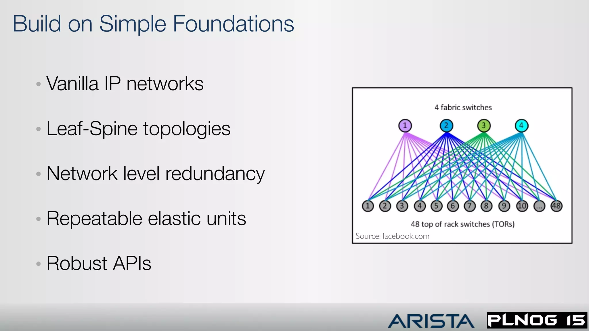Build on Simple Foundations
• Vanilla IP networks
• Leaf-Spine topologies
• Network level redundancy
• Repeatable elastic units
• Robust APIs
Source: facebook.com
 