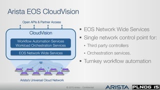 PLNOG15: Arista EOS Cloud Vision: Pivotal point in workload ...