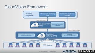 PLNOG15: Arista EOS Cloud Vision: Pivotal point in workload ...