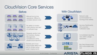 PLNOG15: Arista EOS Cloud Vision: Pivotal point in workload ...