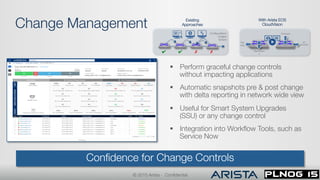 PLNOG15: Arista EOS Cloud Vision: Pivotal point in workload ...