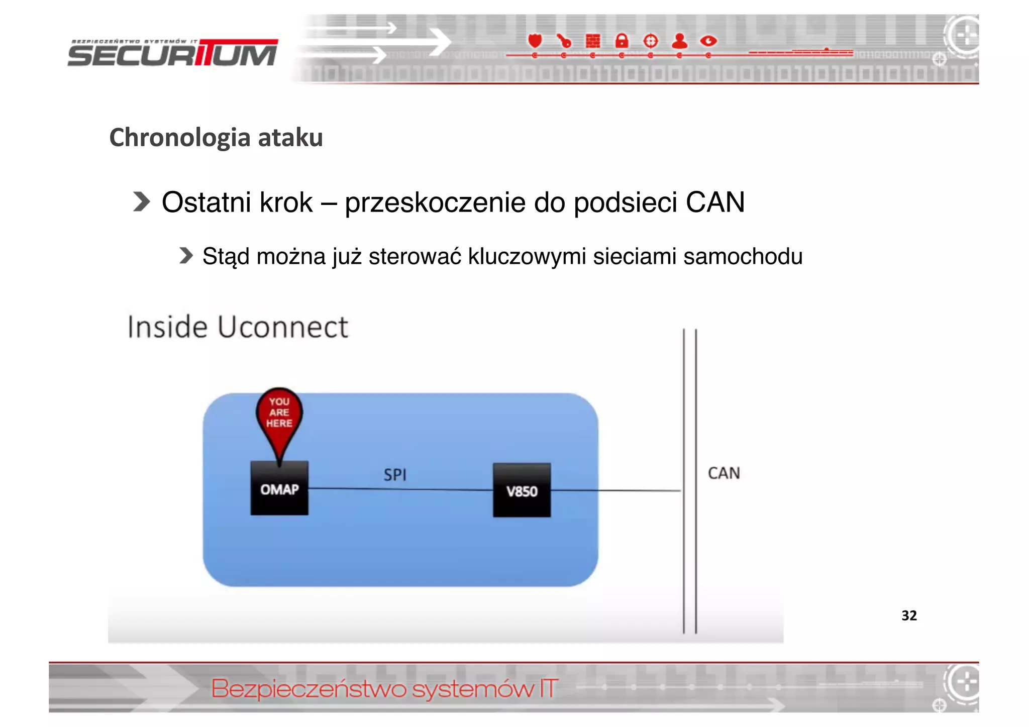 Chronologia	
  ataku
Ostatni krok – przeskoczenie do podsieci CAN
Stąd można już sterować kluczowymi sieciami samochodu
32
 