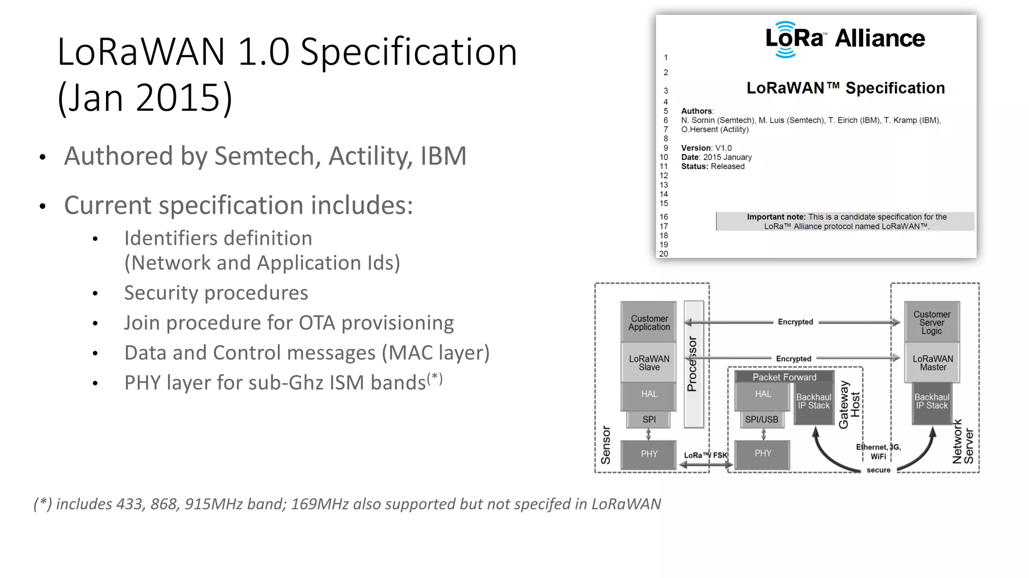 • Authored	by	Semtech,	Actility,	IBM
• Current	specification	includes:
• Identifiers	definition	
(Network	and	Application	Ids)
• Security	procedures
• Join	procedure	for	OTA	provisioning
• Data	and	Control	messages	(MAC	layer)
• PHY	layer	for	sub-Ghz ISM	bands(*)
LoRaWAN 1.0	Specification	
(Jan	2015)
(*)	includes	433,	868,	915MHz	band;	169MHz	also	supported	but	not	specifed in	LoRaWAN
 