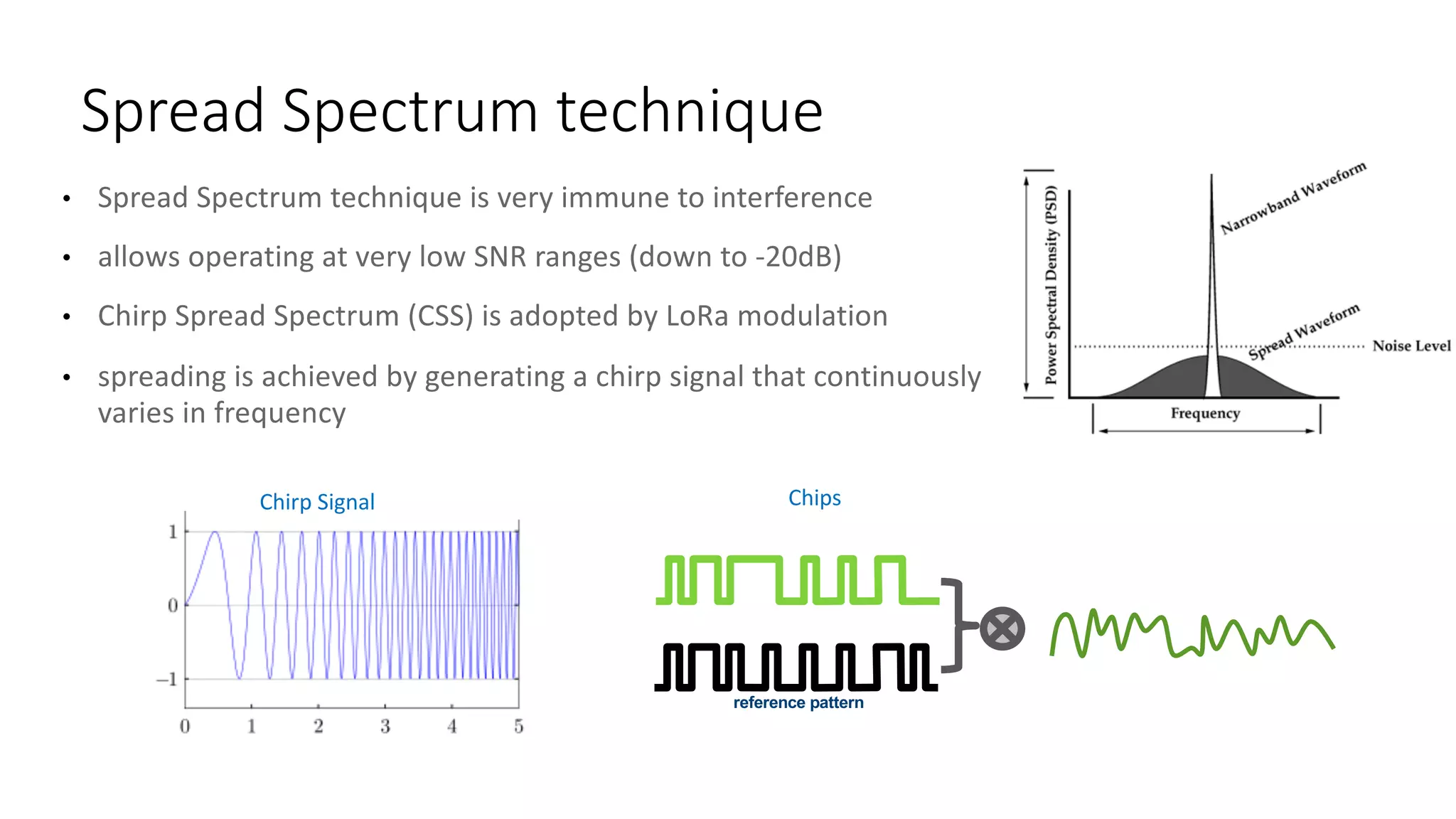 • Spread	Spectrum	technique	is	very	immune	to	interference
• allows	operating	at	very	low	SNR	ranges	(down	to	-20dB)
• Chirp	Spread	Spectrum	(CSS)	is	adopted	by	LoRa modulation
• spreading	is	achieved	by	generating	a	chirp	signal	that	continuously	
varies	in	frequency
Spread	Spectrum	technique
Chirp	Signal
reference pattern
Chips
 
