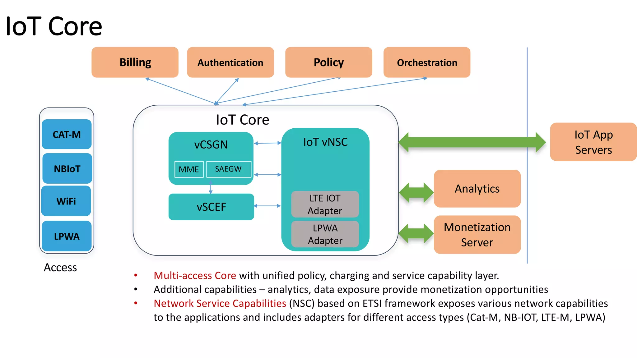 IoT	Core
IoT Core
WiFi
CAT-M
Access
• Multi-access	Core	with	unified	policy,	charging	and	service	capability	layer.	
• Additional	capabilities	– analytics,	data	exposure	provide	monetization	opportunities
• Network	Service	Capabilities	(NSC)	based	on	ETSI	framework	exposes	various	network	capabilities	
to	the	applications	and	includes	adapters	for	different	access	types	(Cat-M,	NB-IOT,	LTE-M,	LPWA)
vCSGN IoT	vNSC
vSCEF
Billing Authentication Policy
Analytics
Monetization	
Server
NBIoT
LPWA
LPWA	
Adapter
LTE	IOT		
Adapter
Orchestration
MME SAEGW
IoT App	
Servers
 