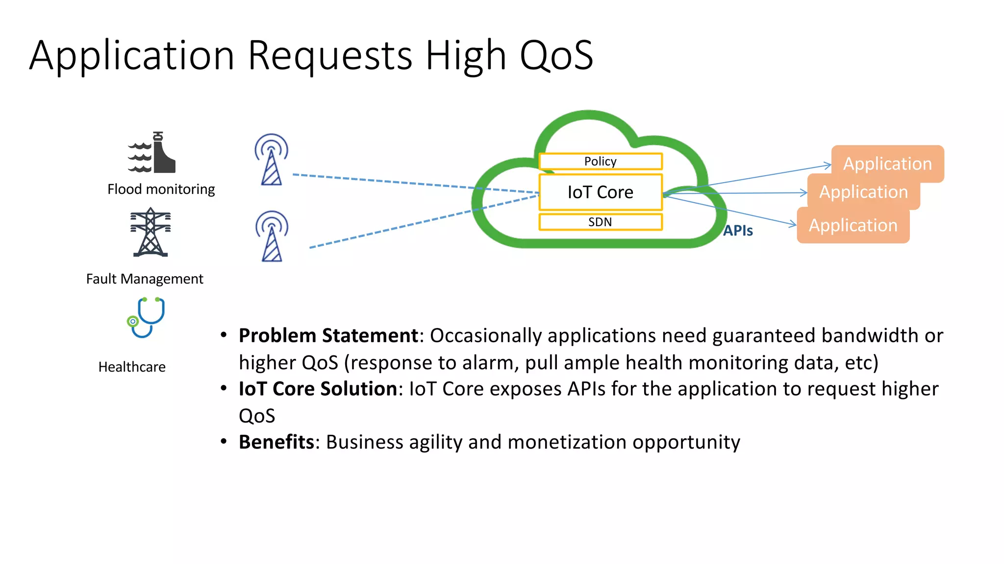 Application
Application	Requests	High	QoS
SDN
IoT	Core
Policy
Flood	monitoring
Fault	Management
Application
ApplicationAPIs
Healthcare
• Problem	Statement:	Occasionally	applications	need	guaranteed	bandwidth	or	
higher	QoS (response	to	alarm,	pull	ample	health	monitoring	data,	etc)
• IoT	Core	Solution:	IoT	Core	exposes	APIs	for	the	application	to	request	higher	
QoS
• Benefits:	Business	agility	and	monetization	opportunity
 