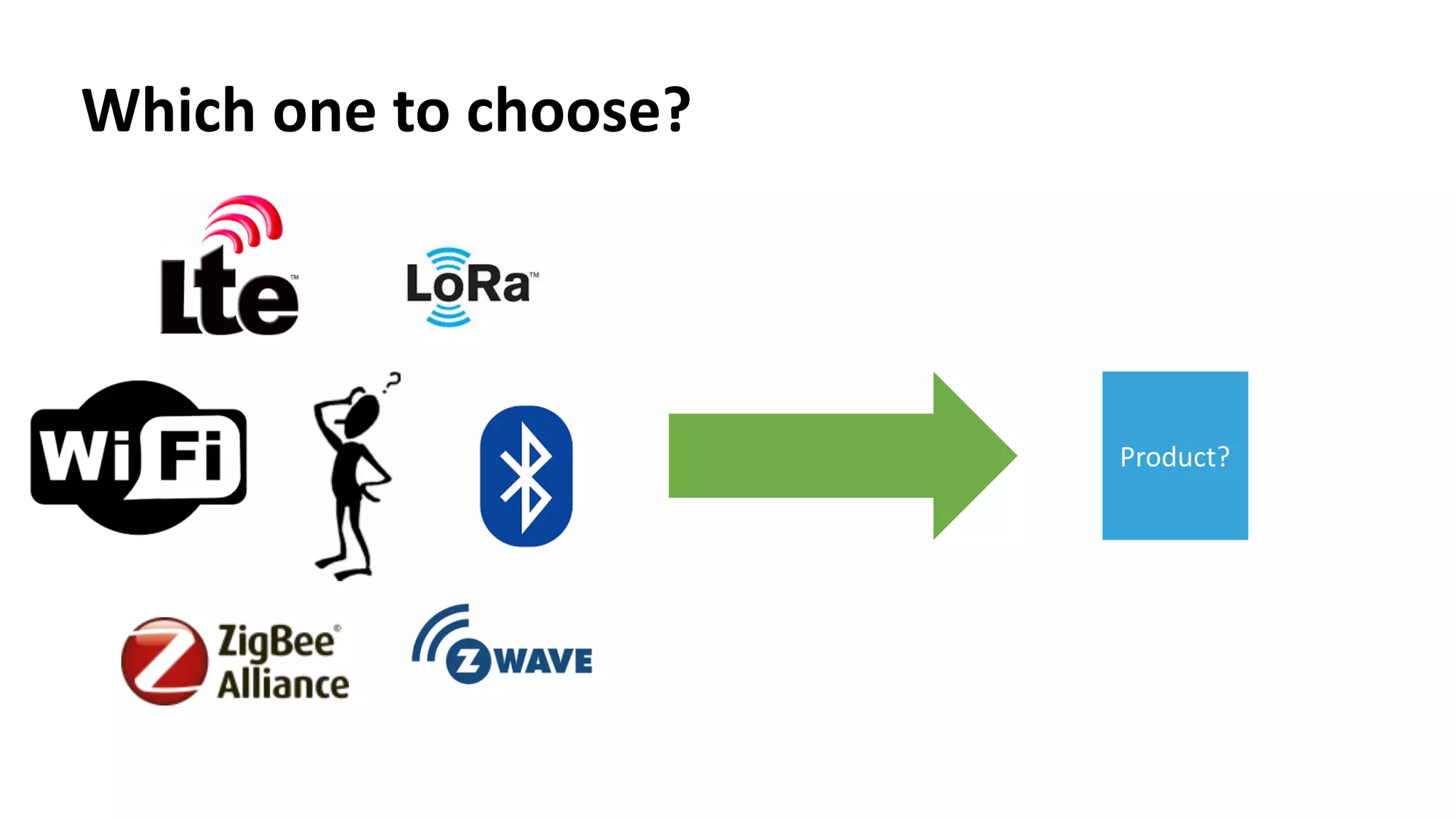 Which	one	to	choose?
Product?
 