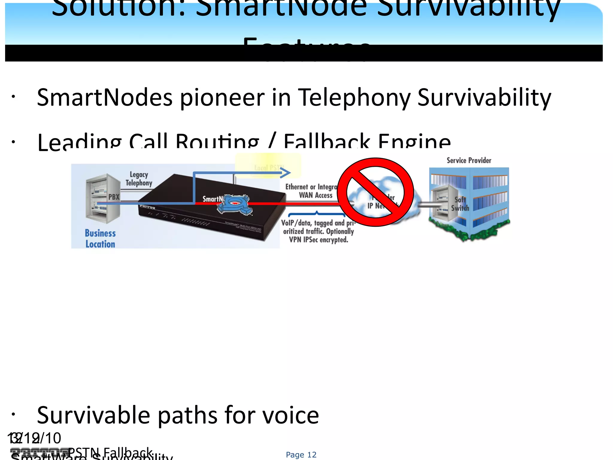 Page 12
Soluton: SmartNode Survivability
Features
• SmartNodes pioneer in Telephony Survivability
• Leading Call Routng / Fallback Engine
• Survivable paths for voice
a) PSTN Fallback
1212 3/19/10
 