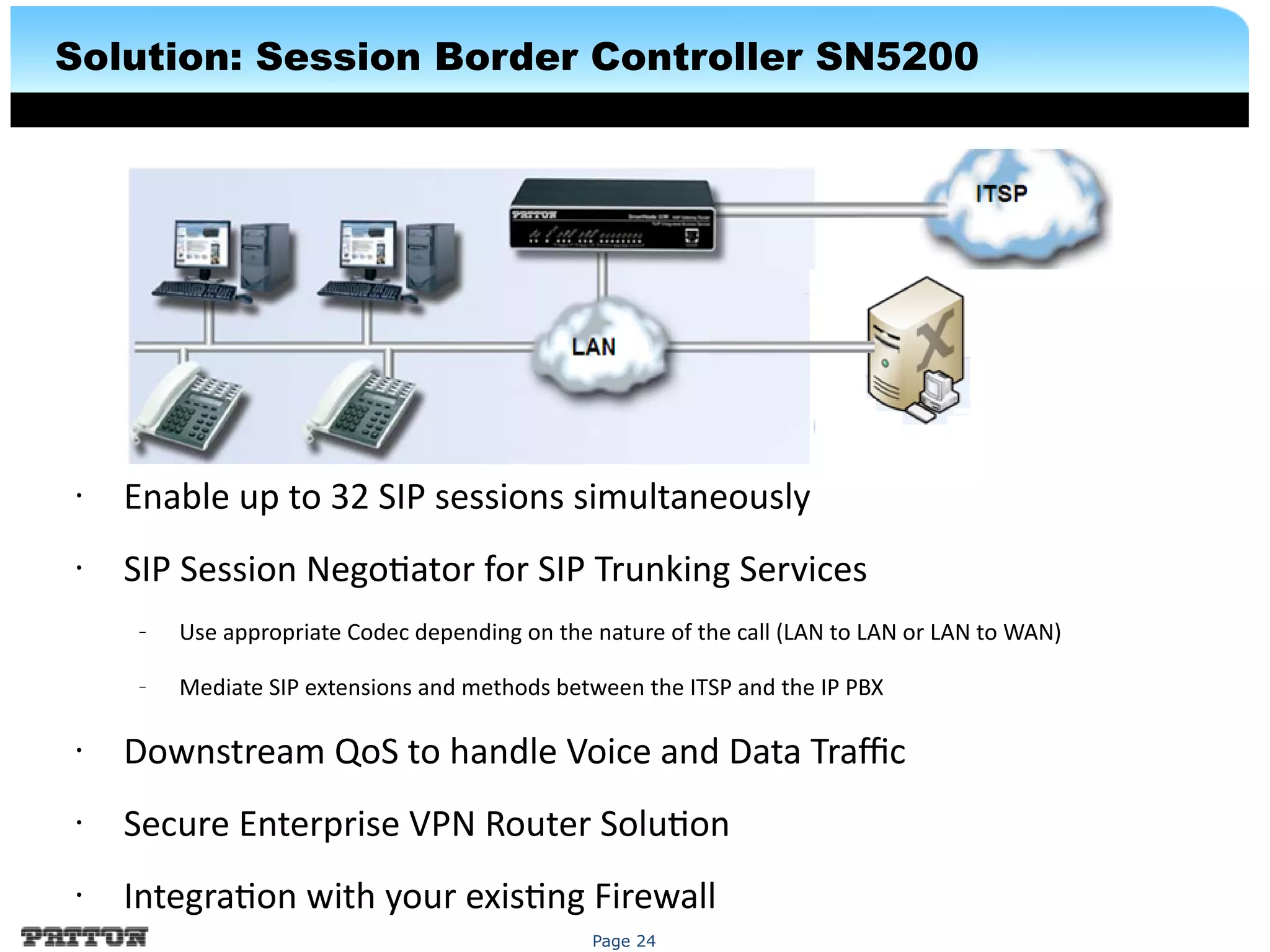 Page 24
Solution: Session Border Controller SN5200
• Enable up to 32 SIP sessions simultaneously
• SIP Session Negotator for SIP Trunking Services
– Use appropriate Codec depending on the nature of the call (LAN to LAN or LAN to WAN)
– Mediate SIP extensions and methods between the ITSP and the IP PBX
• Downstream QoS to handle Voice and Data Trafc
• Secure Enterprise VPN Router Soluton
• Integraton with your existng Firewall
 