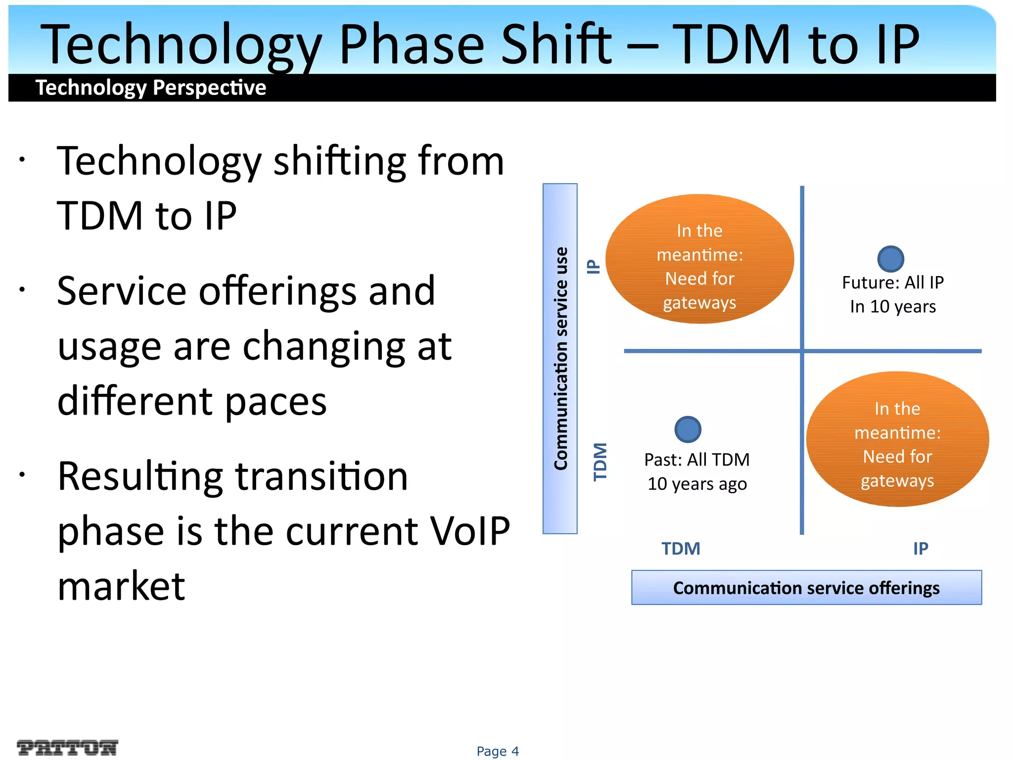 Page 4
Technology Phase Shif – TDM to IP
• Technology shifing from
TDM to IP
• Service oferings and
usage are changing at
diferent paces
• Resultng transiton
phase is the current VoIP
market
TDM IP
TDMIP
Communicatonserviceuse
Communicaton service oferings
Past: All TDM
10 years ago
Future: All IP
In 10 years
In the
meantme:
Need for
gateways
In the
meantme:
Need for
gateways
Technology Perspectve
 