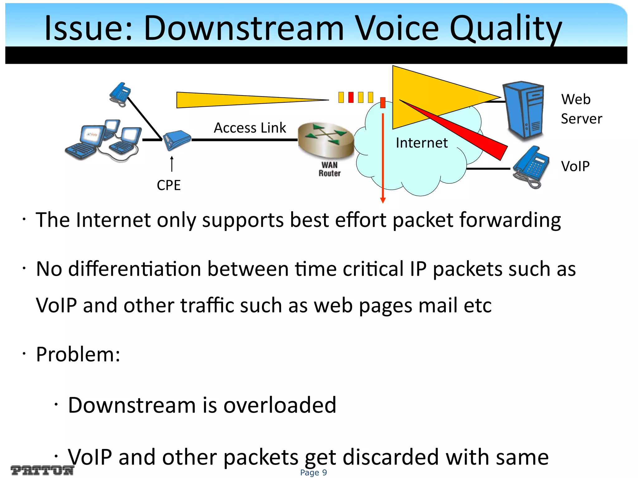 Page 9
Issue: Downstream Voice Quality
• The Internet only supports best efort packet forwarding
• No diferentaton between tme critcal IP packets such as
VoIP and other trafc such as web pages mail etc
• Problem:
• Downstream is overloaded
• VoIP and other packets get discarded with same
Access Link
Internet
Web
Server
VoIP
CPE
 