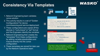 PLNOG16: ZTP – Zero Touch Provisioning in use, Marek Plaza | PPT