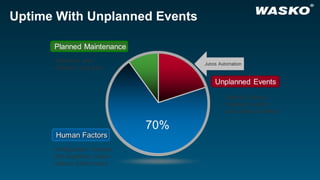 PLNOG16: ZTP – Zero Touch Provisioning in use, Marek Plaza | PPT