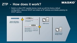 PLNOG16: ZTP – Zero Touch Provisioning in use, Marek Plaza | PPT