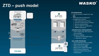 PLNOG16: ZTP – Zero Touch Provisioning in use, Marek Plaza | PPT