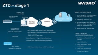 PLNOG16: ZTP – Zero Touch Provisioning in use, Marek Plaza | PPT