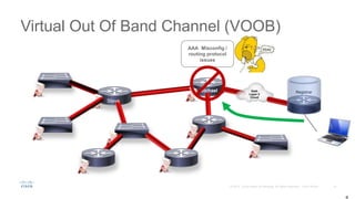 Virtual Out Of Band Channel (VOOB)
RegistrarDark
Layer 2
Cloud
Michael
Steve
AAA Misconfig /
routing protocol
issues
`
 