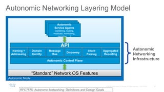 Autonomic Control Plane
Autonomic Node
“Standard” Network OS Features
Intent
Parsing
Discovery
Autonomic Networking Layeri...
