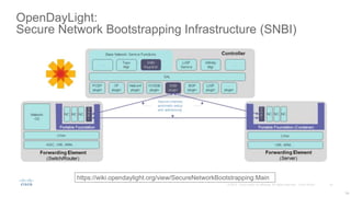 OpenDayLight:
Secure Network Bootstrapping Infrastructure (SNBI)
34
https://wiki.opendaylight.org/view/SecureNetworkBootst...