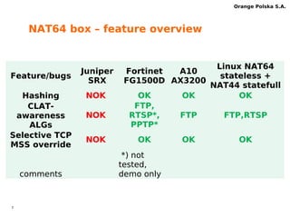 6 
Orange Polska S.A. 
DNS or DNS64? 
 DNS64 only for plat-prefix discovery 
Can be done by F5 irule or Nominum Vantio 
 