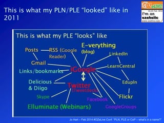 Jo Hart – Feb 2014 #OZeLive Conf “PLN, PLE or CoP – what’s in a name?”
This is what my PLN/PLE “looked” like in
2011
 