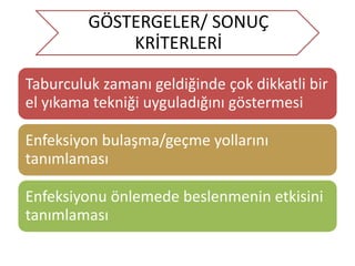 GÖSTERGELER/ SONUÇ
KRİTERLERİ
Taburculuk zamanı geldiğinde çok dikkatli bir
el yıkama tekniği uyguladığını göstermesi
Enfeksiyon bulaşma/geçme yollarını
tanımlaması
Enfeksiyonu önlemede beslenmenin etkisini
tanımlaması
 