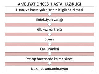 AMELİYAT ÖNCESİ HASTA HAZIRLIĞI
Nazal dekontaminasyon
Pre-op hastanede kalma süresi
Kan ürünleri
Sigara
Glukoz kontrolü
Enfeksiyon varlığı
Hasta ve hasta yakınlarının bilgilendirilmesi
27
 