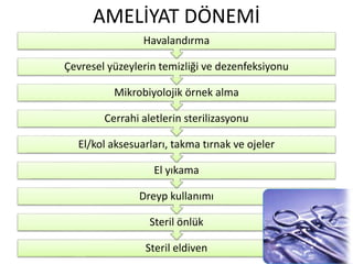 AMELİYAT DÖNEMİ
Steril eldiven
Steril önlük
Dreyp kullanımı
El yıkama
El/kol aksesuarları, takma tırnak ve ojeler
Cerrahi aletlerin sterilizasyonu
Mikrobiyolojik örnek alma
Çevresel yüzeylerin temizliği ve dezenfeksiyonu
Havalandırma
29
 