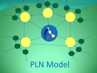 PLN Model