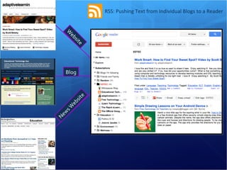 RSS: Pushing Text from Individual Blogs to a Reader Blog News Website Website 