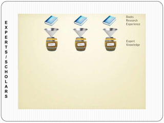 E
X
P
E
R
T
S
/
S
C
H
O
L
A
R
S
 