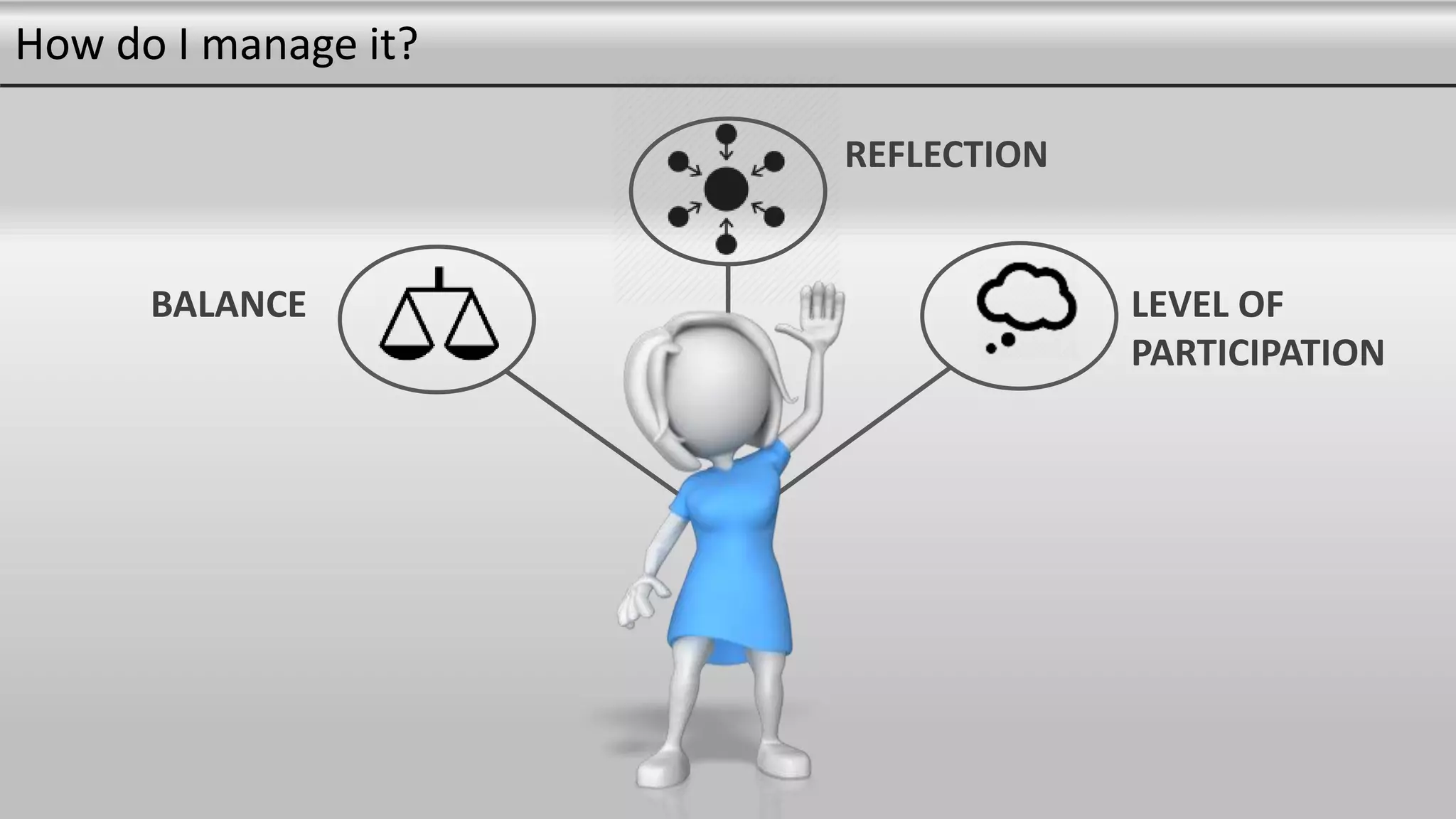 How do I manage it?
BALANCE
REFLECTION
LEVEL OF
PARTICIPATION
 