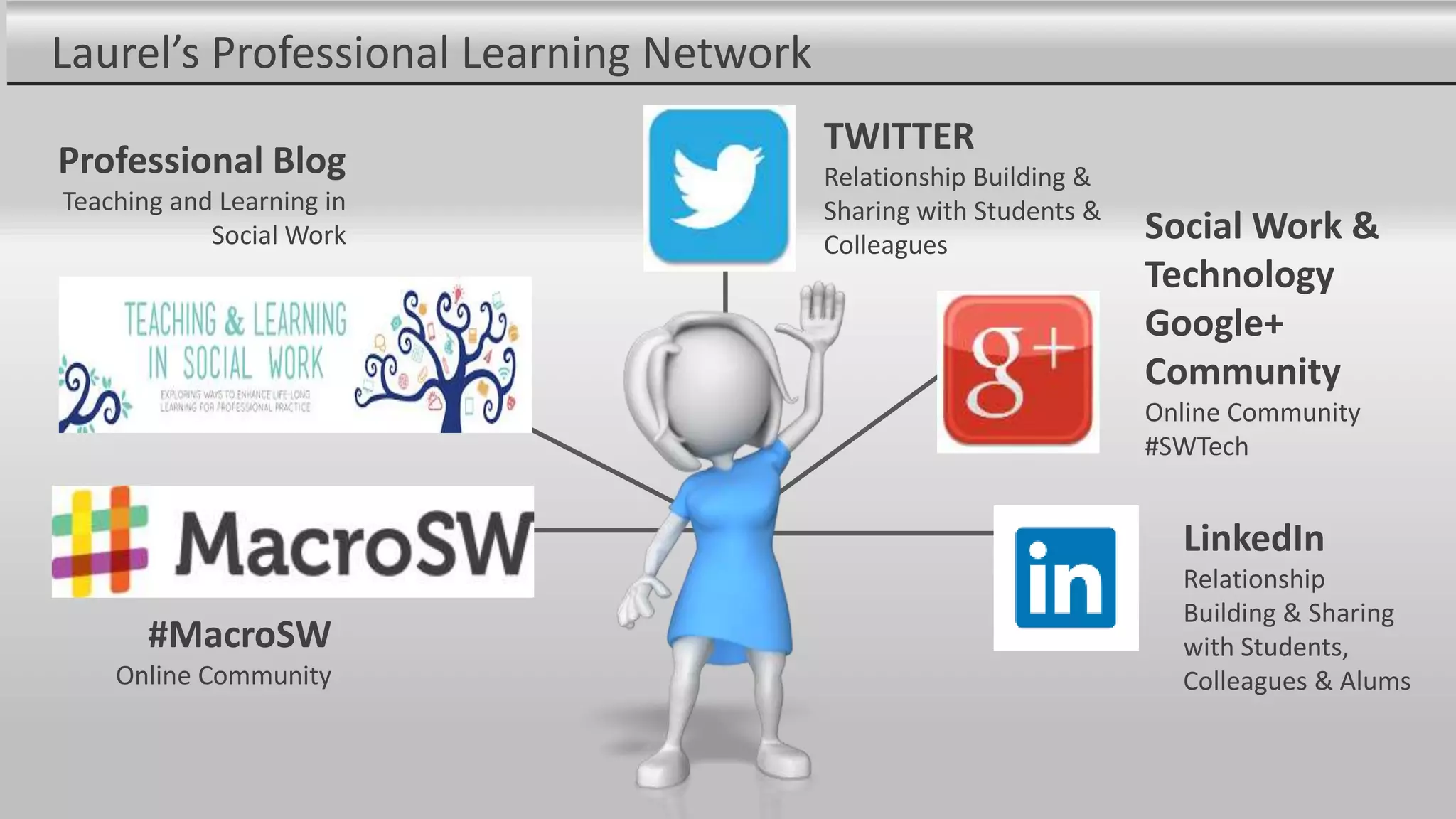 Laurel’s Professional Learning Network
#MacroSW
Online Community
Professional Blog
Teaching and Learning in
Social Work
TWITTER
Relationship Building &
Sharing with Students &
Colleagues
Social Work &
Technology
Google+
Community
Online Community
#SWTech
LinkedIn
Relationship
Building & Sharing
with Students,
Colleagues & Alums
 