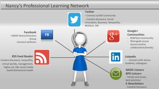 Nancy’s Professional Learning Network
RSS Feed Reader
Content discovery: nonprofits,
virtual worlds, management,
higher ed, SW, social media
health/behavioral health
FB
Facebook
- NADD Deans/Directors
Group
-Connect w/Alums
Twitter
- Connect w/SW Community
- Content discovery: Social
Innovation, Business, Nonprofits,
#EdTech, SW
Google+
Communities
- #SWTech Community
- Rheingold course
alumni (online
collaboration/trends)
LinkedIn
- Connect with alums,
students, colleagues
NADD Listserv
BPD Listserv
- Trends and issues,
best practices
E-Newsletters
- Content Discovery
 