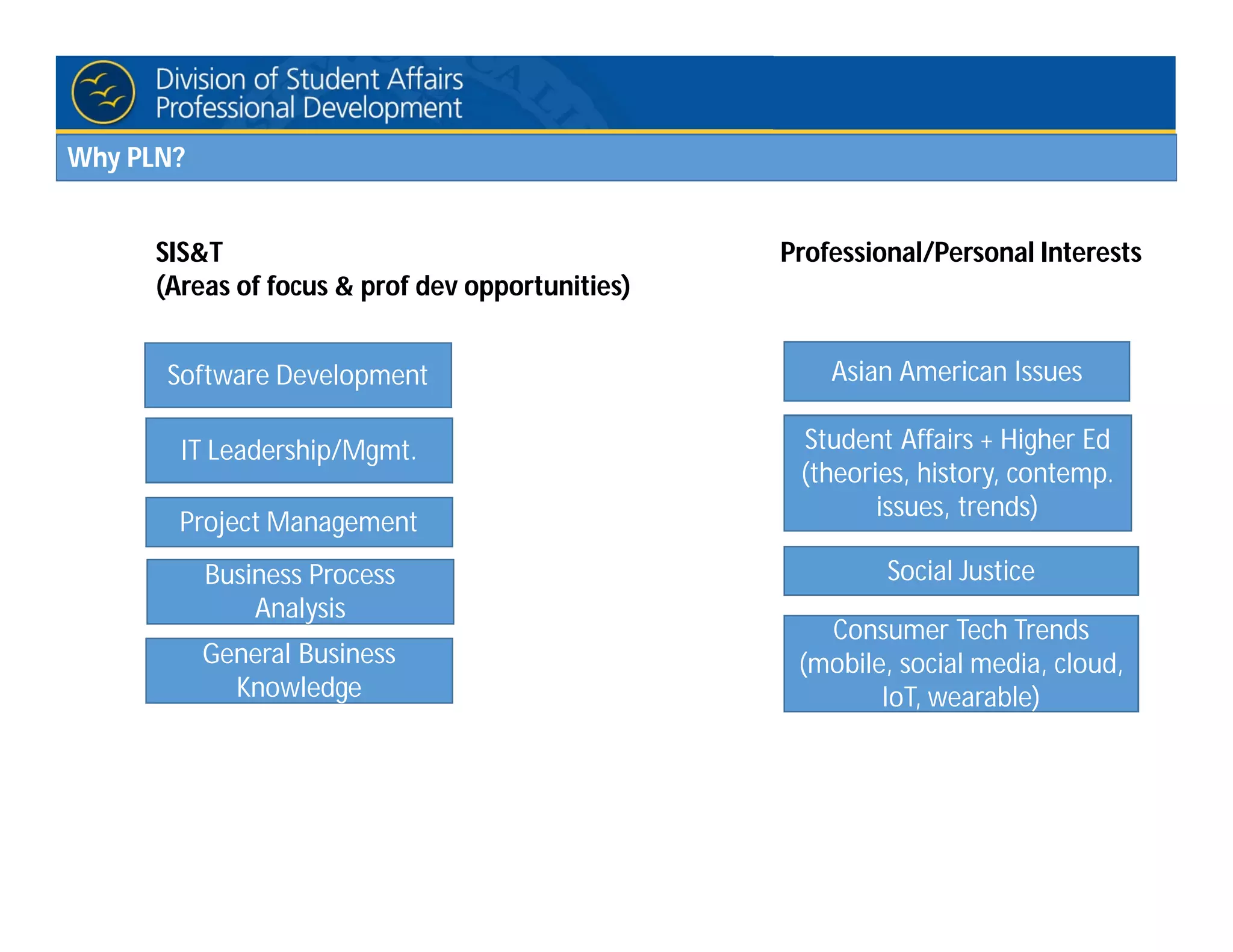 Why PLN?
Software Development Asian American Issues
SIS&T
(Areas of focus & prof dev opportunities)
Professional/Personal Interests
Student Affairs + Higher Ed
(theories, history, contemp.
issues, trends)
Social Justice
IT Leadership/Mgmt.
Project Management
Business Process
Analysis
Consumer Tech Trends
(mobile, social media, cloud,
IoT, wearable)
General Business
Knowledge
 
