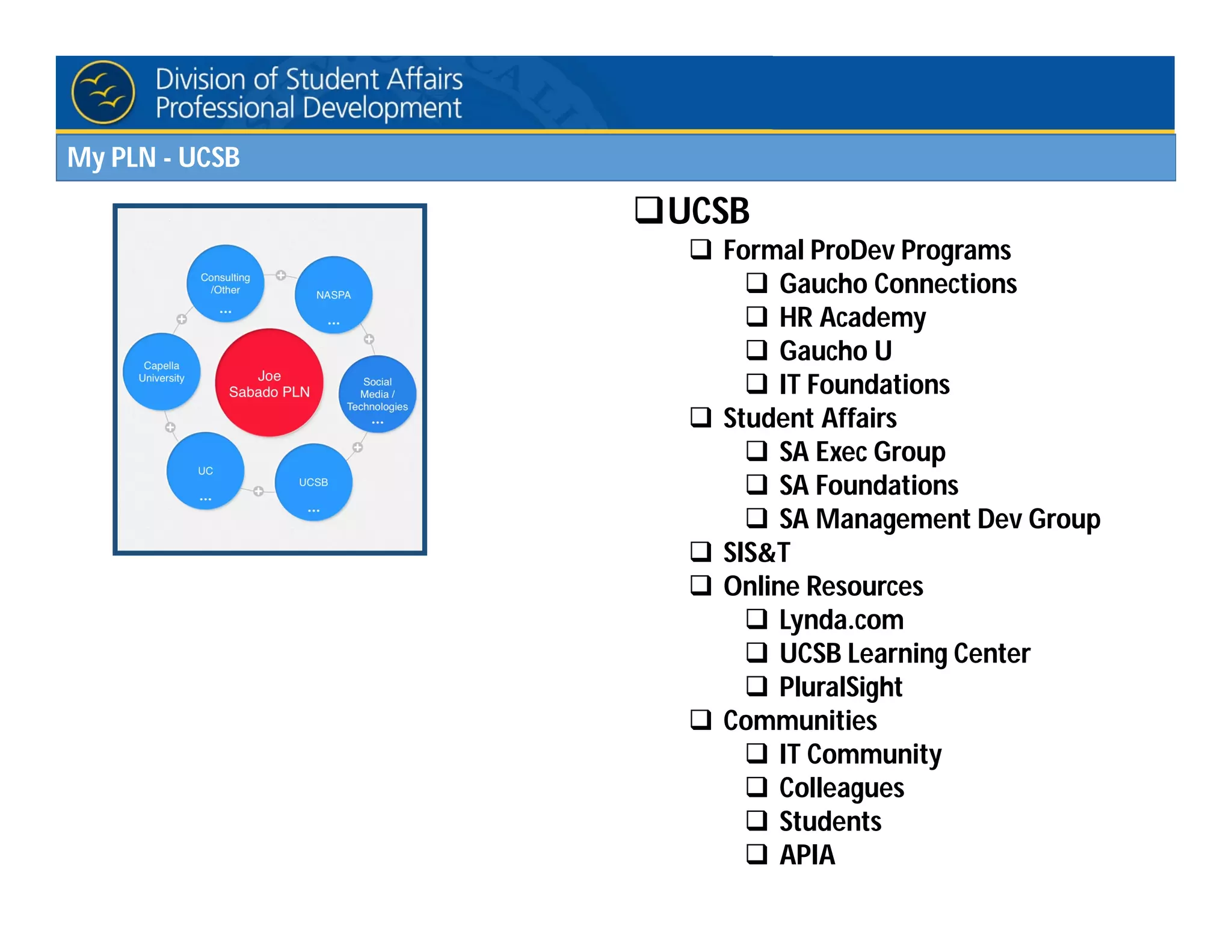 UCSB
 Formal ProDev Programs
 Gaucho Connections
 HR Academy
 Gaucho U
 IT Foundations
 Student Affairs
 SA Exec Group
 SA Foundations
 SA Management Dev Group
 SIS&T
 Online Resources
 Lynda.com
 UCSB Learning Center
 PluralSight
 Communities
 IT Community
 Colleagues
 Students
 APIA
My PLN - UCSB
 