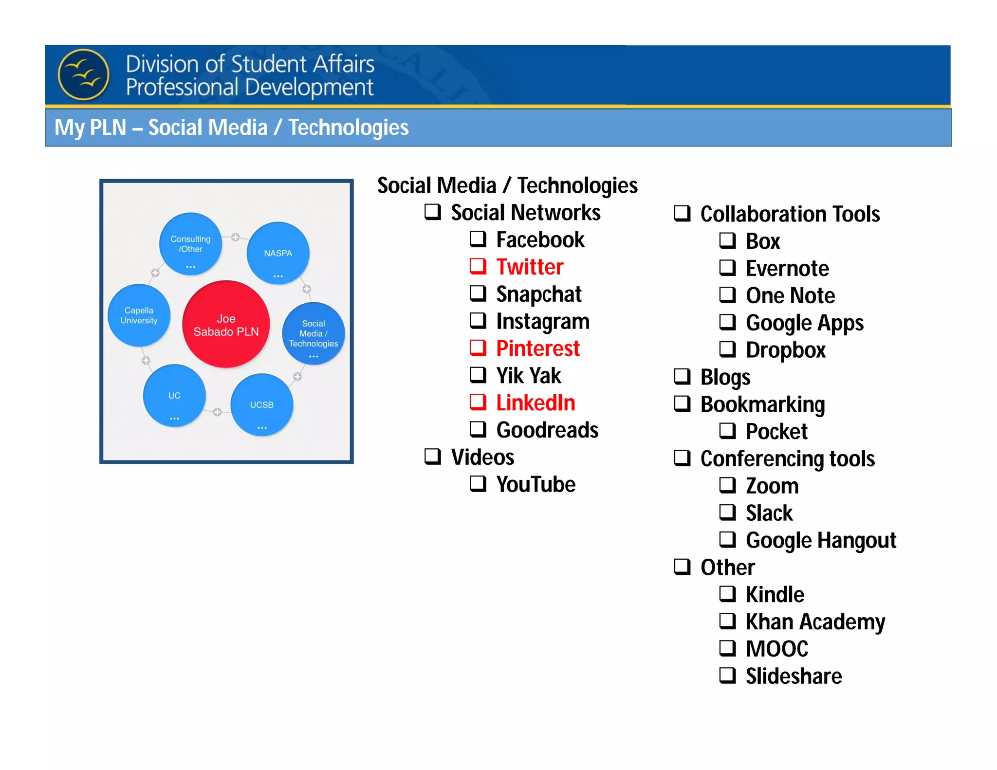 Social Media / Technologies
 Social Networks
 Facebook
 Twitter
 Snapchat
 Instagram
 Pinterest
 Yik Yak
 LinkedIn
 Goodreads
 Videos
 YouTube
 Collaboration Tools
 Box
 Evernote
 One Note
 Google Apps
 Dropbox
 Blogs
 Bookmarking
 Pocket
 Conferencing tools
 Zoom
 Slack
 Google Hangout
 Other
 Kindle
 Khan Academy
 MOOC
 Slideshare
My PLN – Social Media / Technologies
 